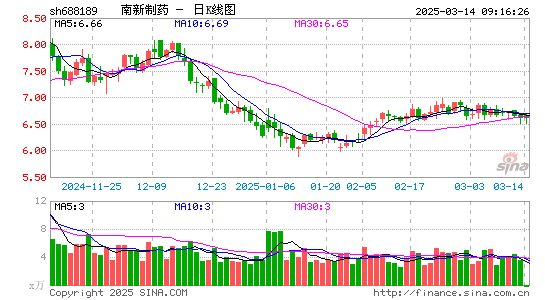 南新制药