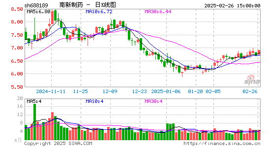 南新制药