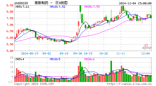 南新制药