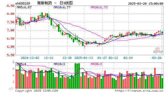 南新制药