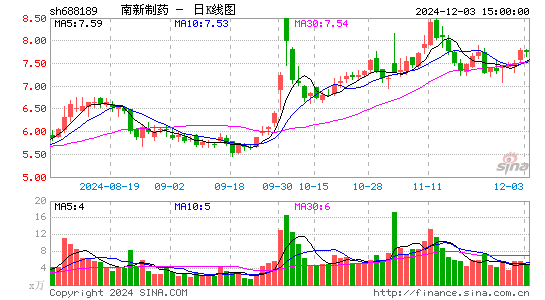 南新制药