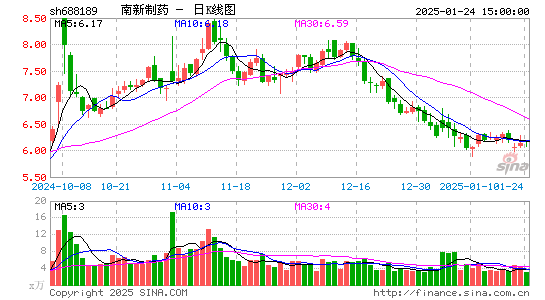 南新制药