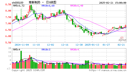 南新制药