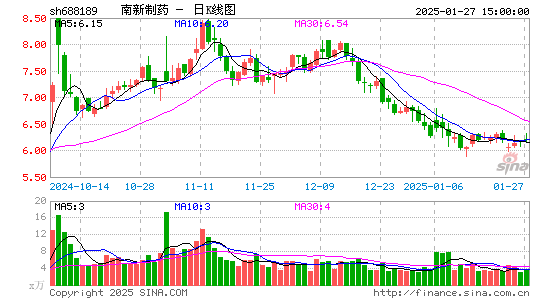 南新制药