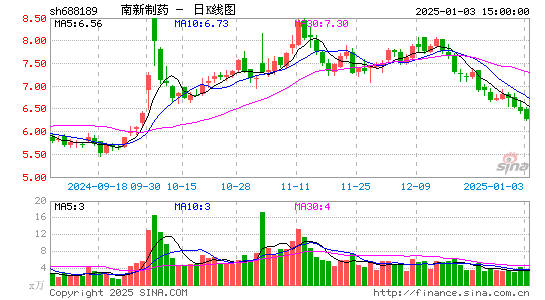 南新制药