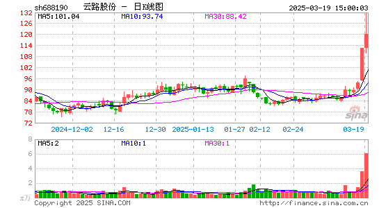 云路股份