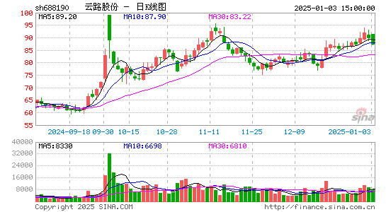 云路股份