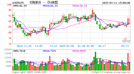 云路股份