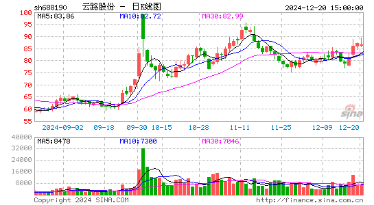 云路股份