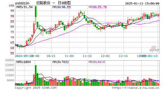 云路股份