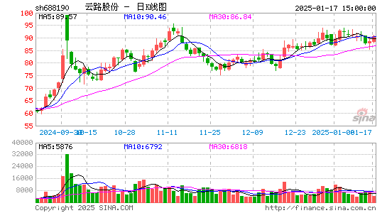 云路股份