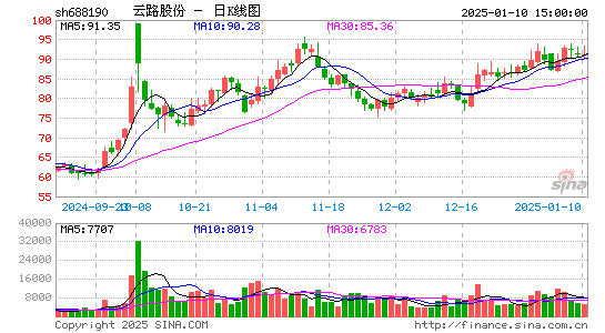 云路股份