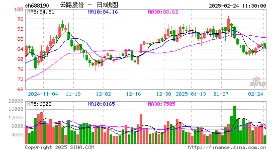 云路股份