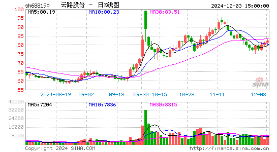 云路股份