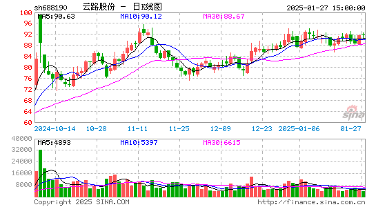 云路股份