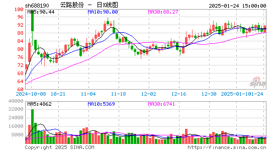 云路股份