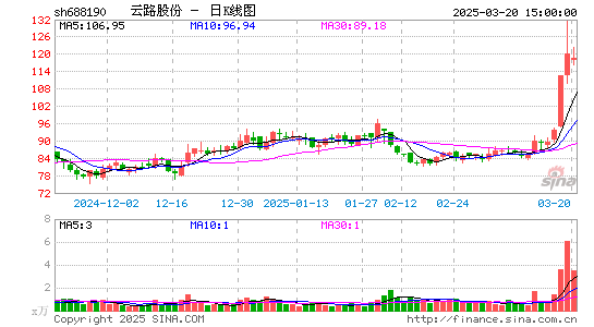 云路股份