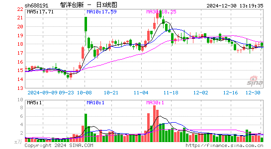 智洋创新