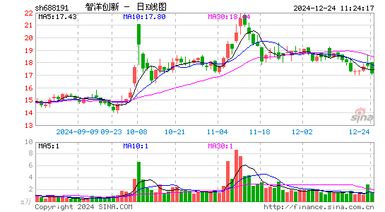 智洋创新