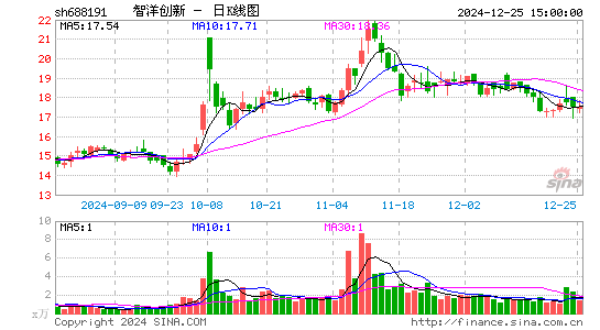 智洋创新