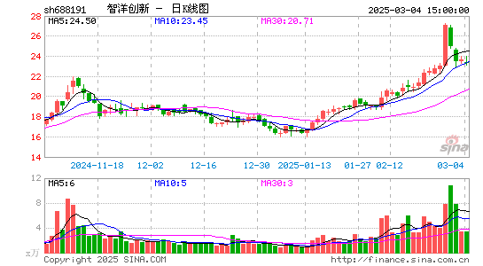 智洋创新