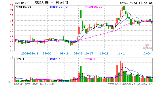 智洋创新