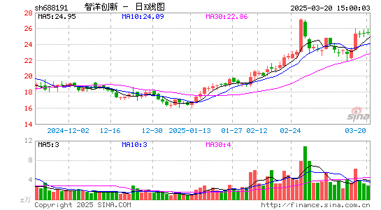 智洋创新