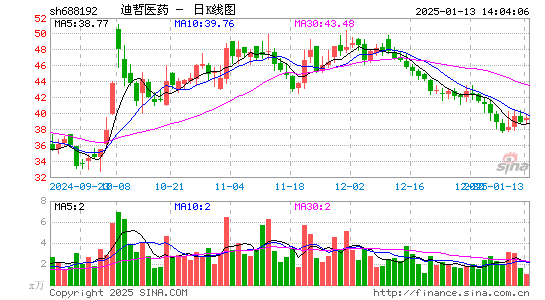 迪哲医药-U