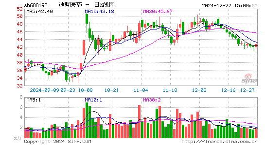 迪哲医药-U