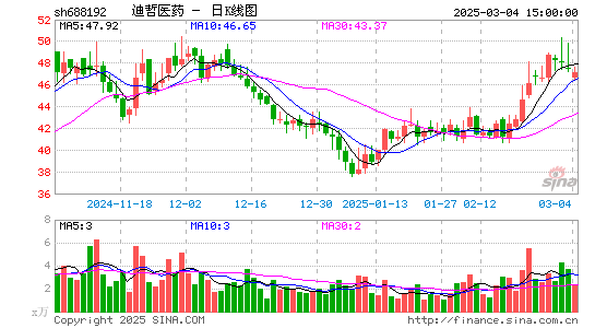 迪哲医药-U