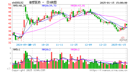 迪哲医药-U