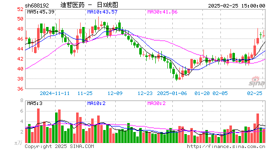 迪哲医药-U