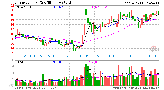 迪哲医药-U