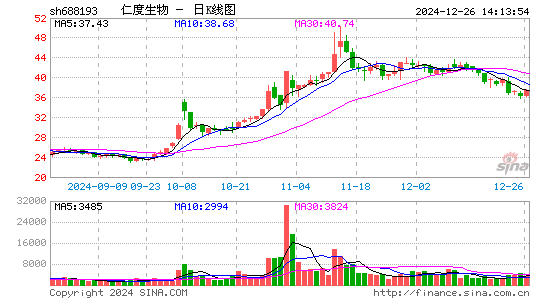 仁度生物