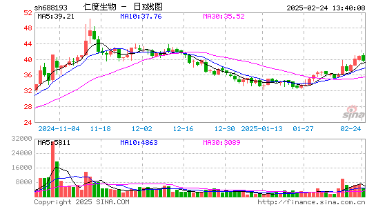 仁度生物