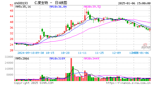 仁度生物