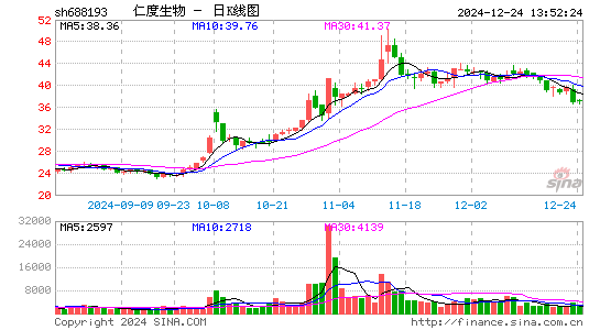 仁度生物