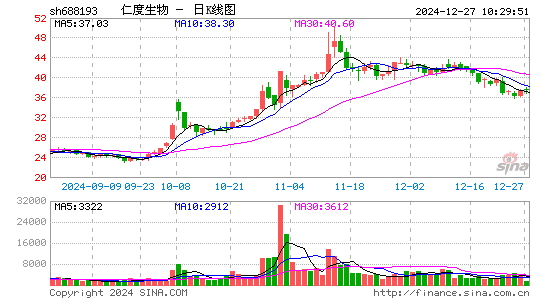 仁度生物