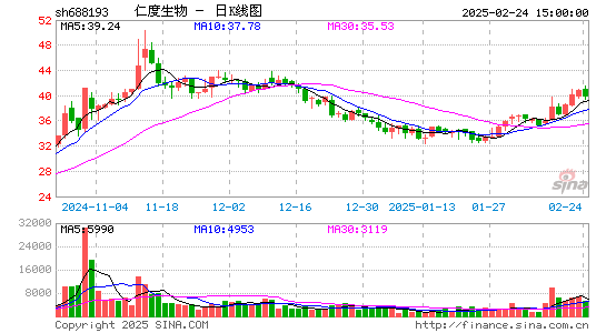 仁度生物