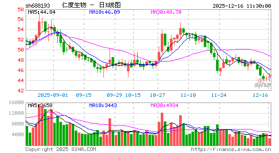 �ʶ�����