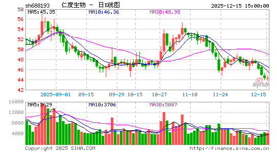 �ʶ�����