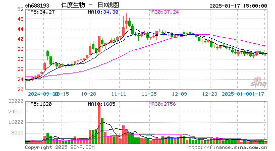 仁度生物