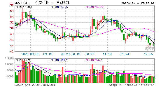 �ʶ�����