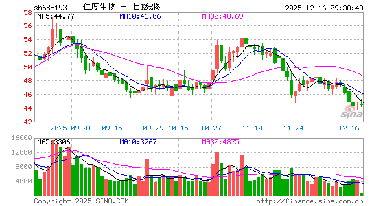 �ʶ�����