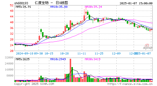 仁度生物