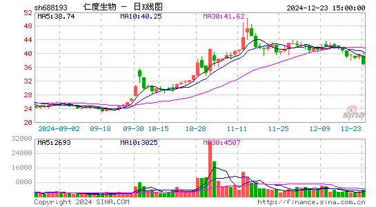 仁度生物