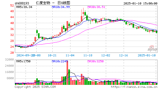 仁度生物