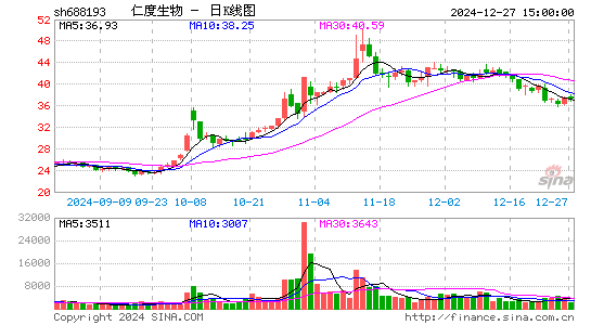 仁度生物