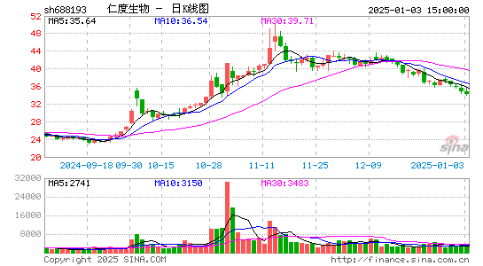 仁度生物