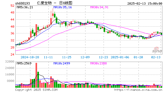 仁度生物